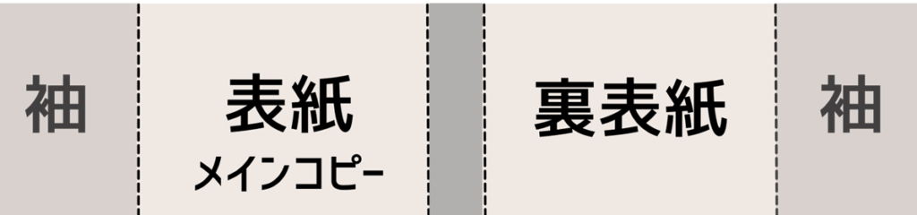 帯で売れるか決まる 重要な本の帯コピーとは